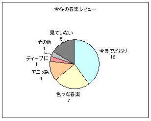 5kݹ12